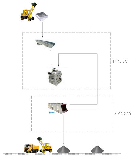 150TPH Construction Waste Management Production Line